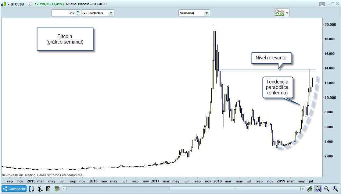 bitcoin trading