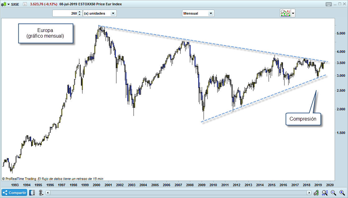 europe trading