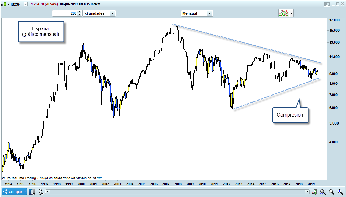 ibex35 trading