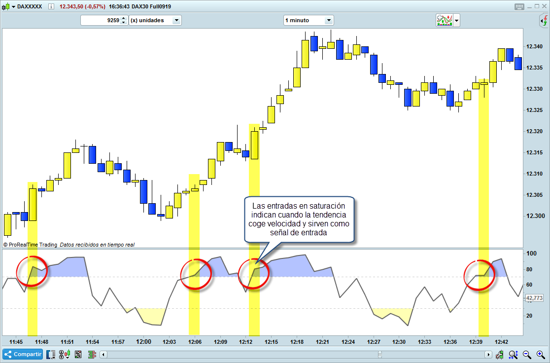 saturacion rsi scalping