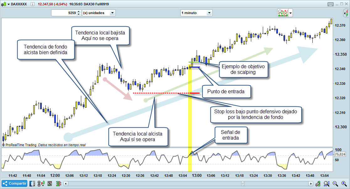 scalping en tendencia trading