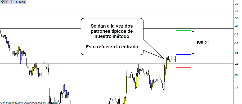 grafico diario trading ntra