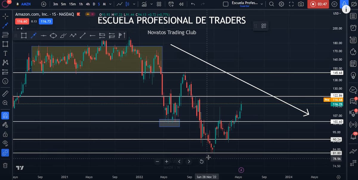 operar contra tendencia señales
