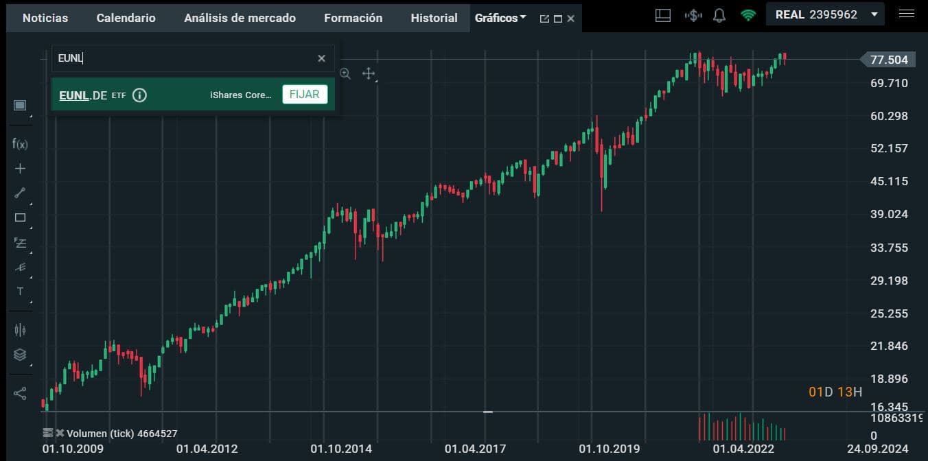 como invertir en etf 3