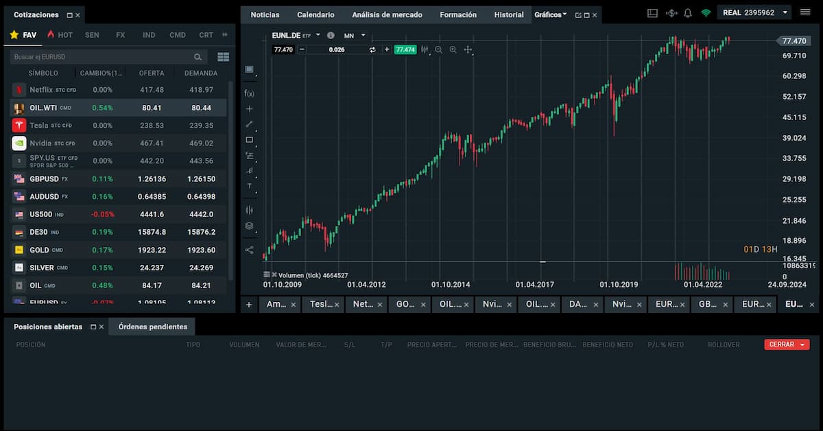 grafico ETF
