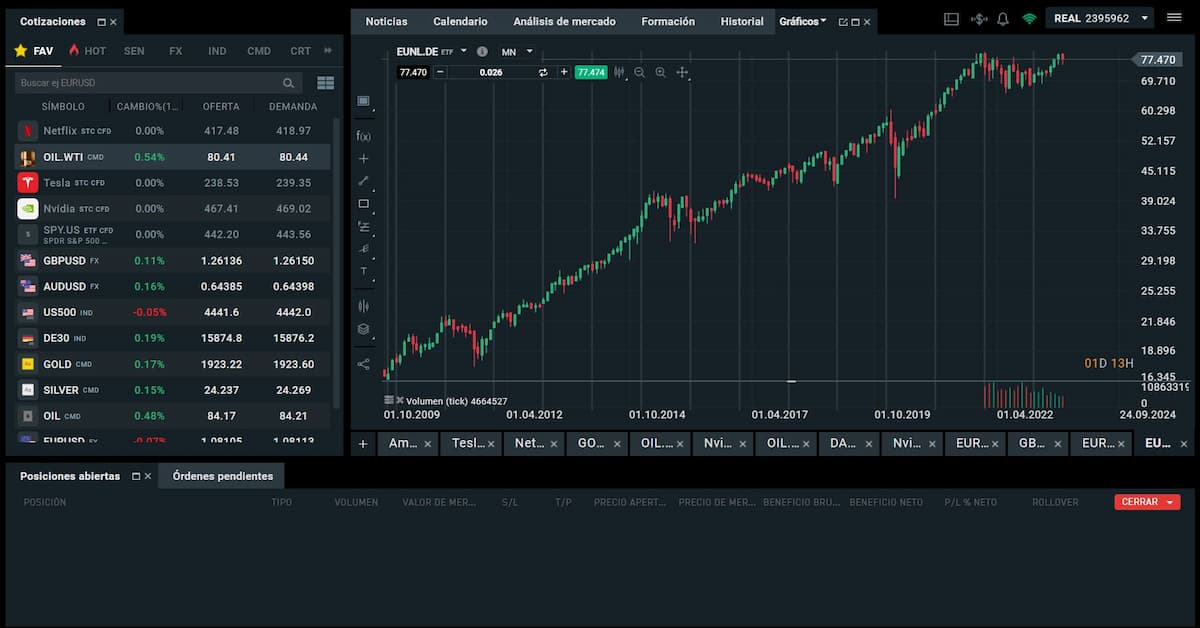 grafico ETF