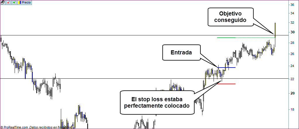 objetivo trading conseguido ntra