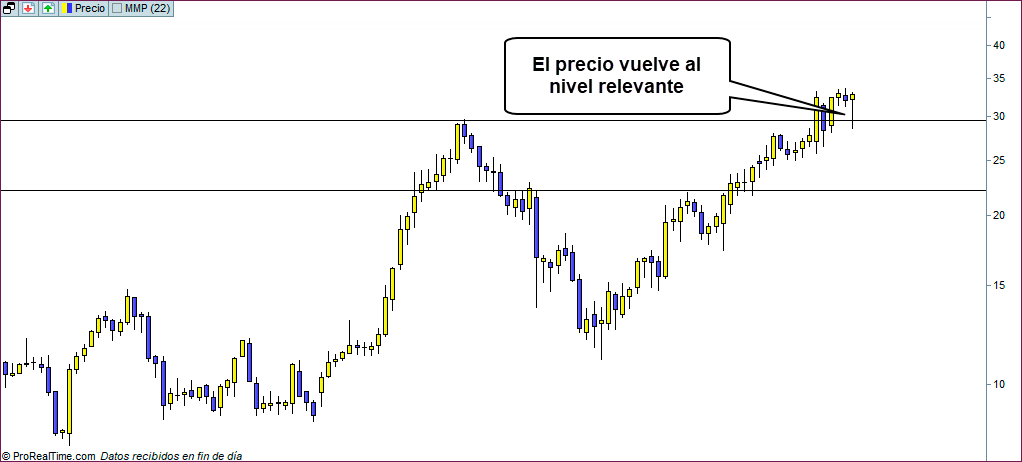 semanal trading sin objetivo