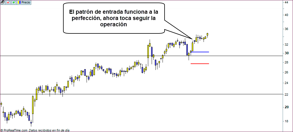 operacion ganadora largos trading