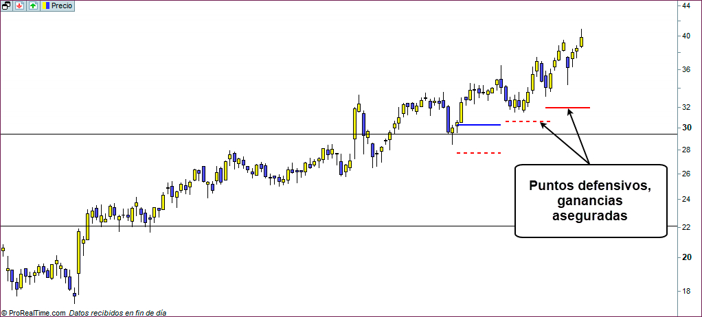 trading profesional con trailing stop