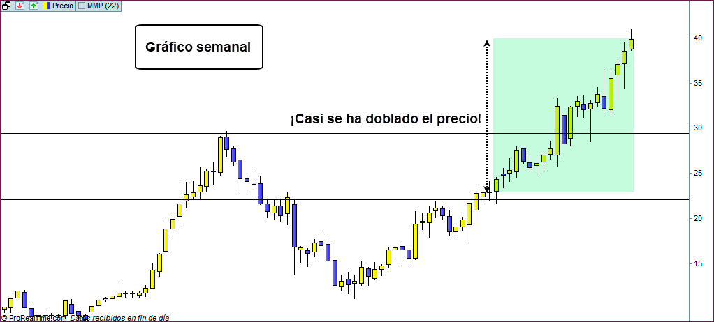 metodo de trading ganador