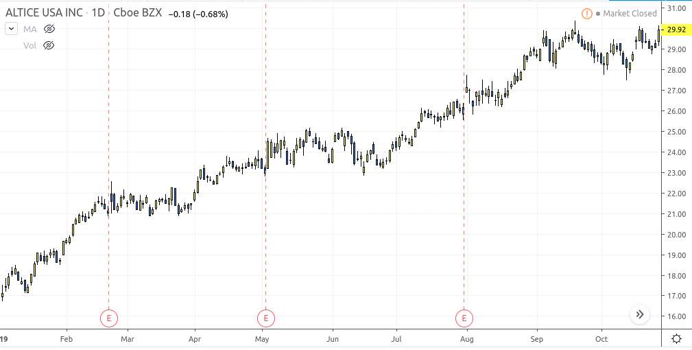 trading atus earnings