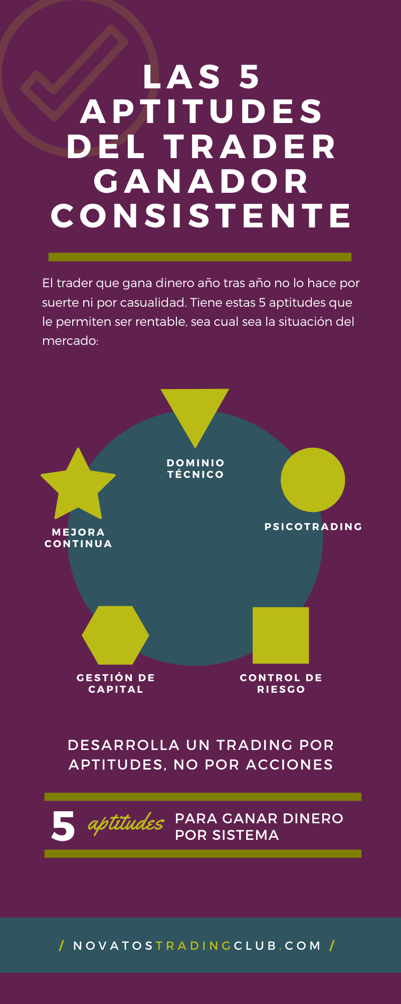 Aptitudes necesarias
