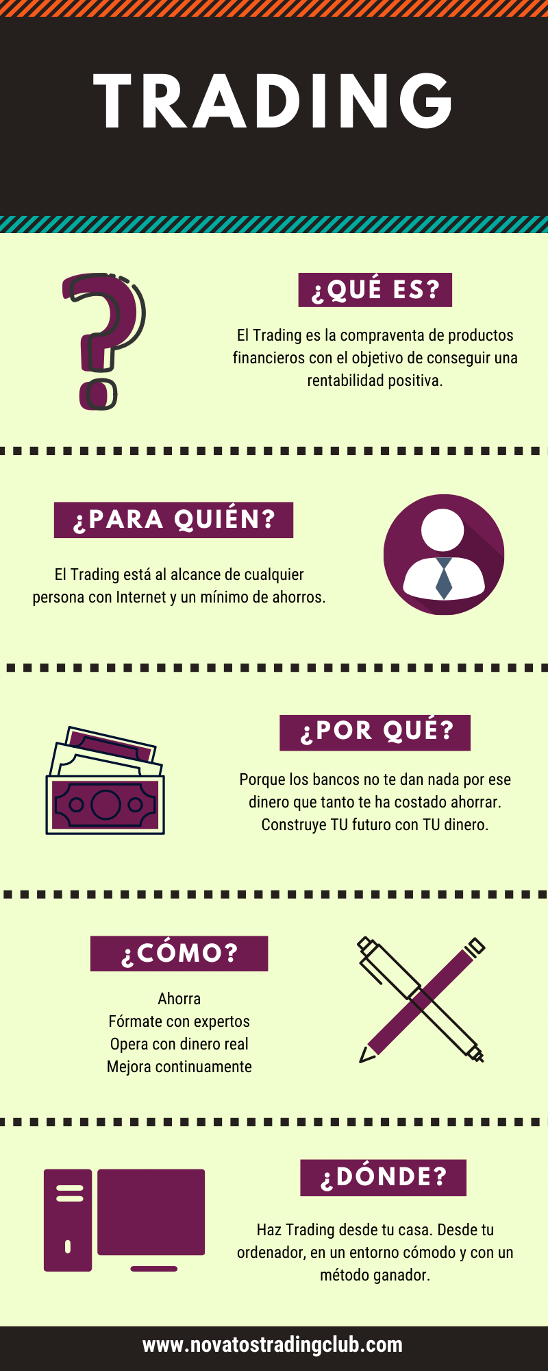 Señuelo Fácil de leer otoño Qué es el trading? - Entiende cómo funciona - Novatos Trading Club