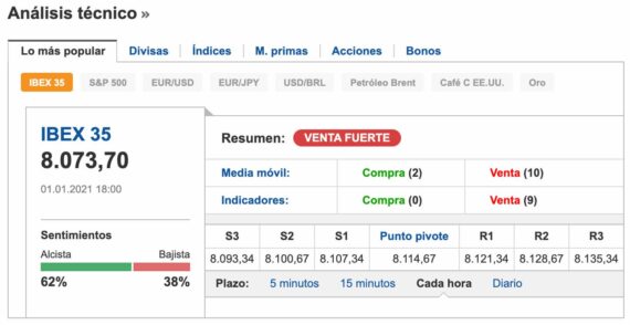 mejores plataformas trading: Investing