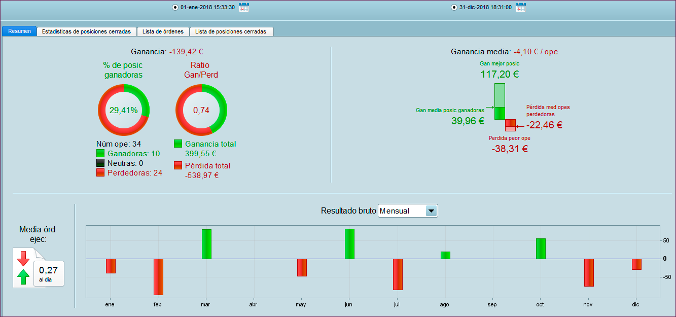 resultados trading 1