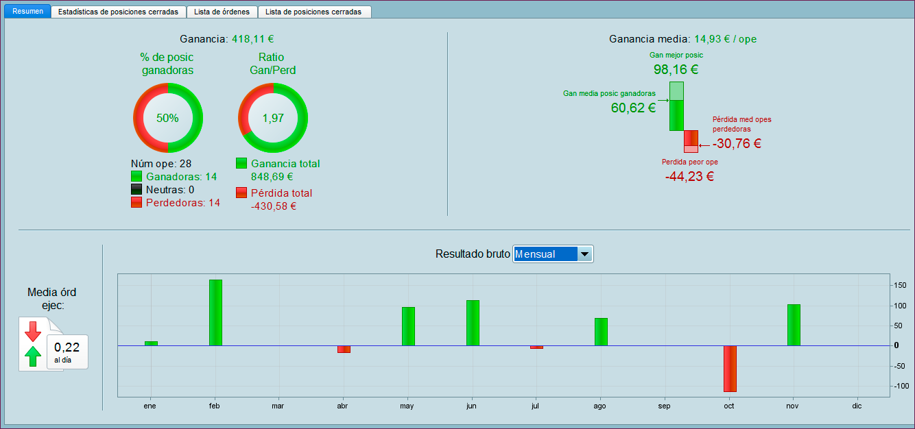 resultados trading 2