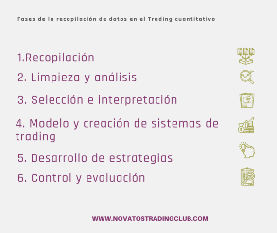 fases del trading cuantitativo