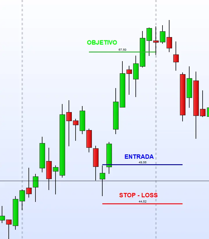 entrada trading velas martillo