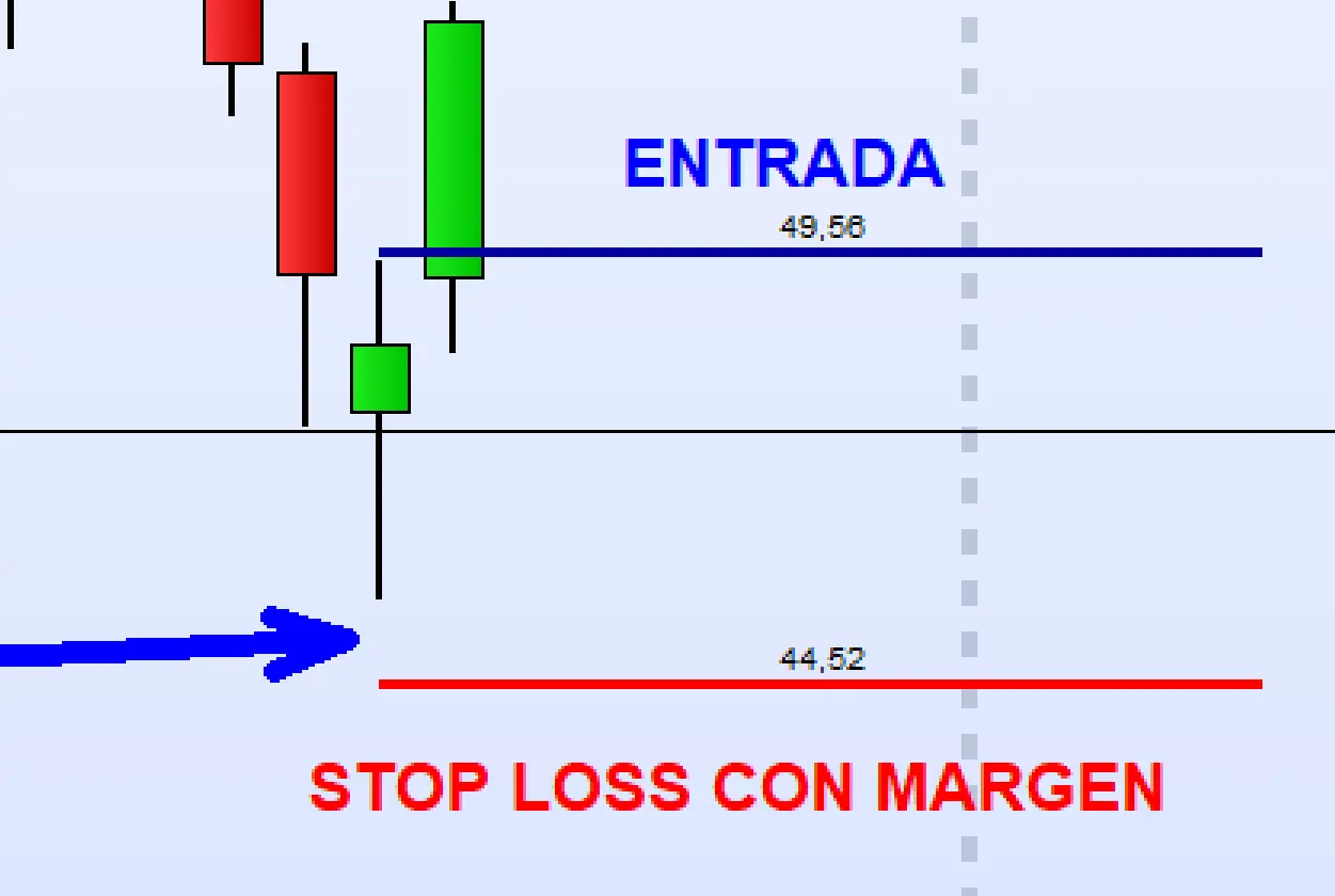 operacion trading vela martillo 2