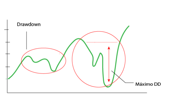 drawdown