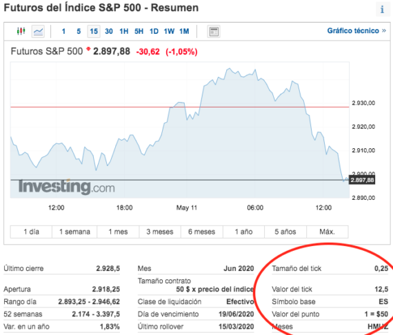 pips, ticks bolsa