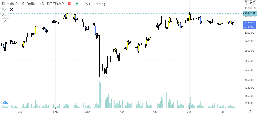 bitcoin trading