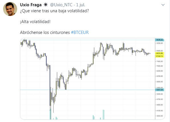 trading volatilidad bitcoin