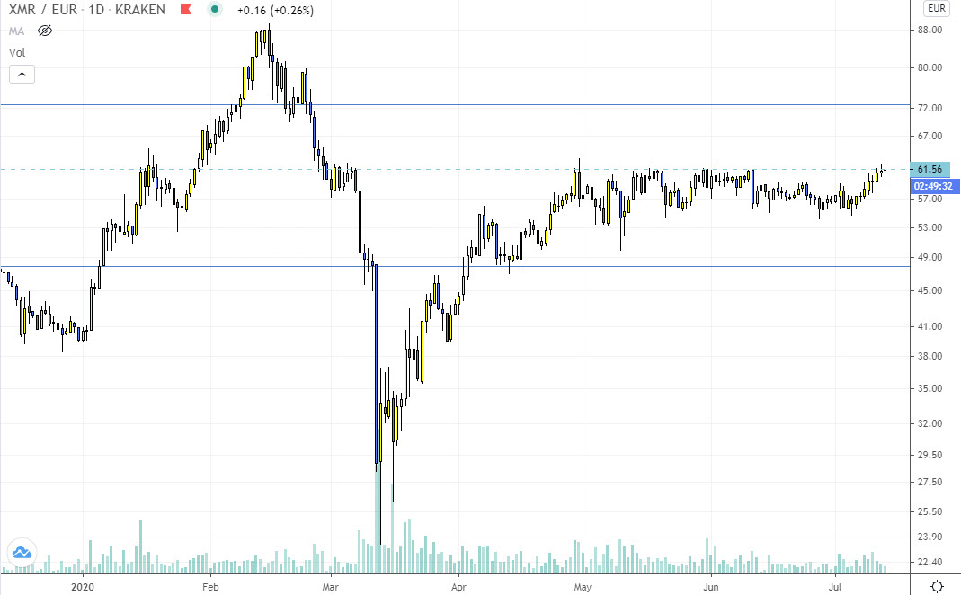 monero xmr trading