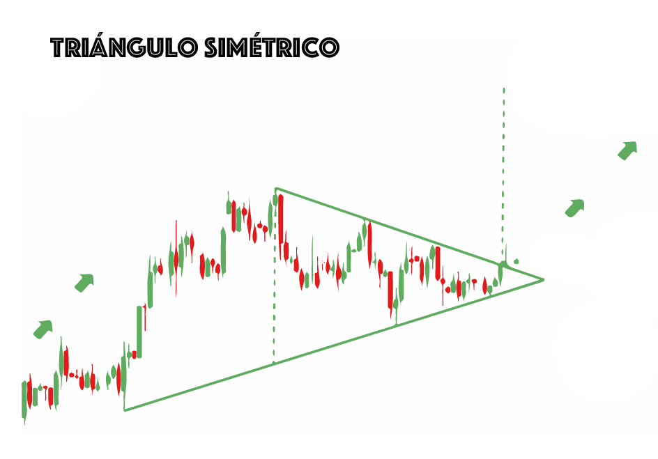 triangulo simetrico trading