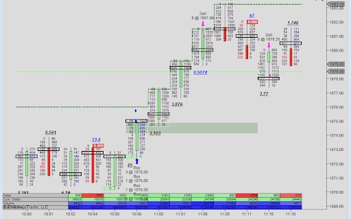 Order flow en trading