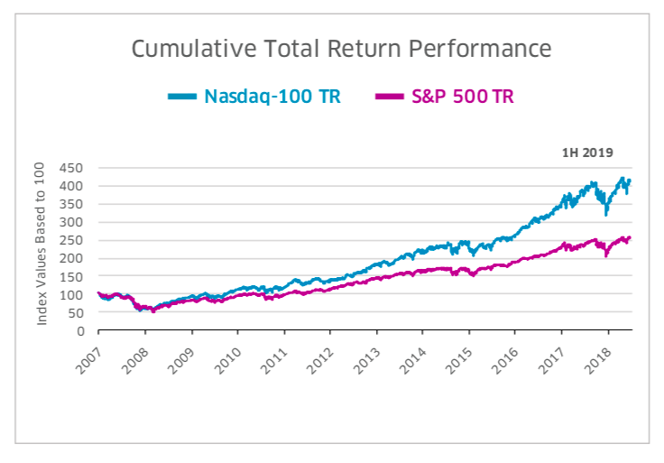 indices bolsa internacionales: nasdaq