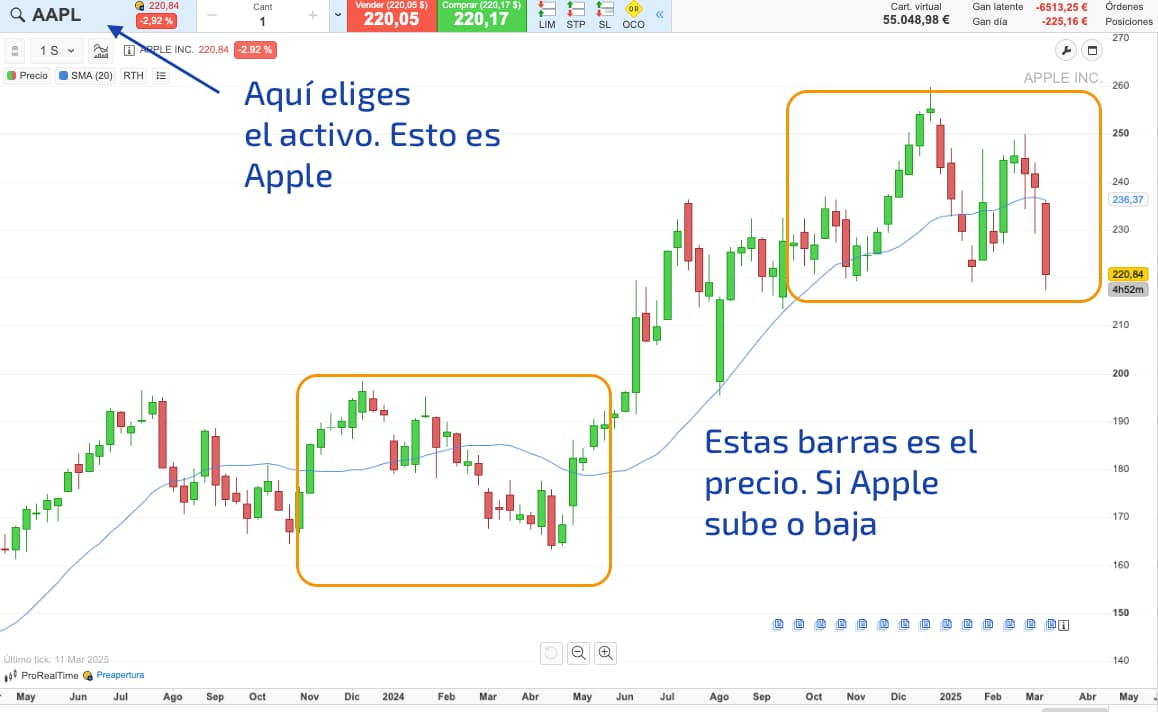 grafico de trading ejemplo
