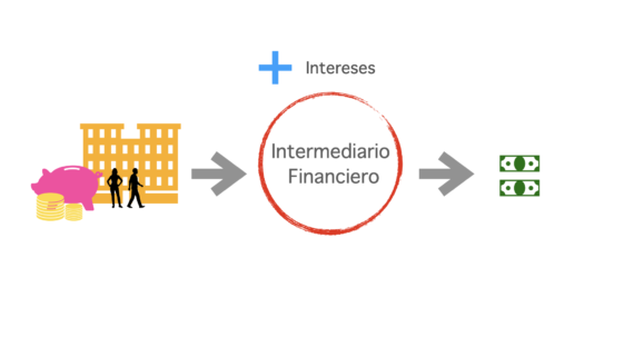 Intermediarios financieros qué son