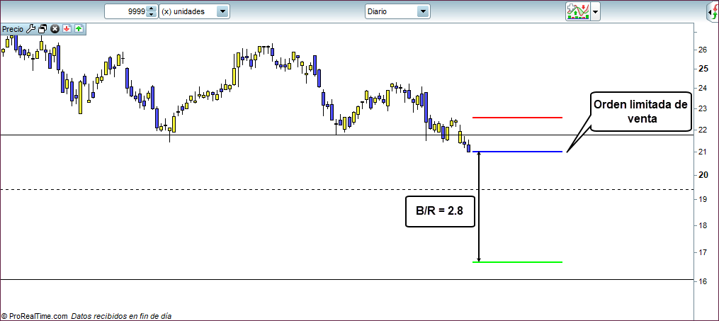 trailing stop