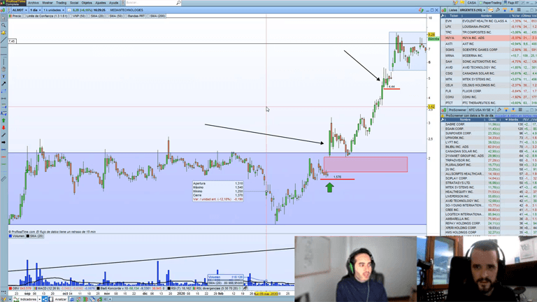 clase privada de trading uno a uno