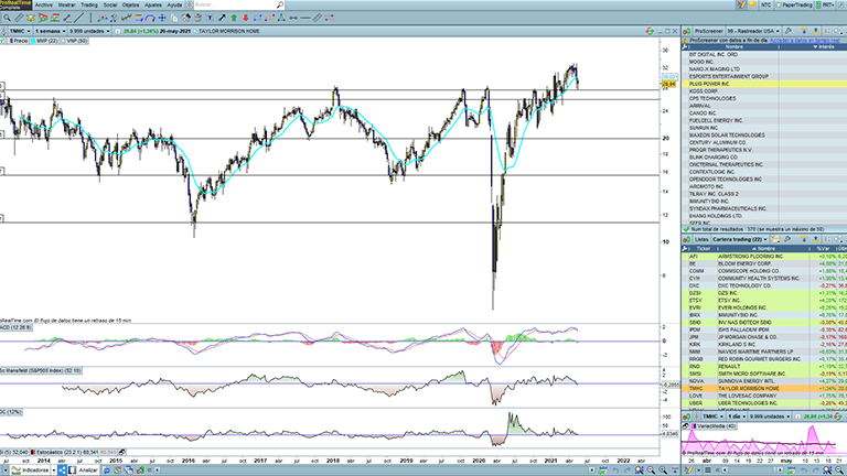 pro real time plataforma