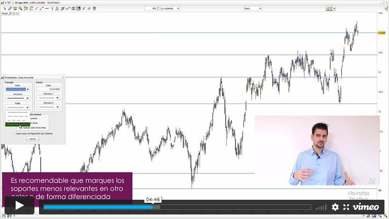 soportes y resistencia curso trading