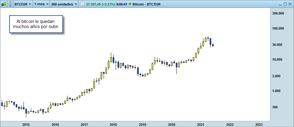bitcoin euro mucho por subir