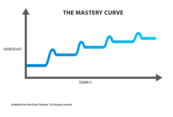 curva de la maestría trading