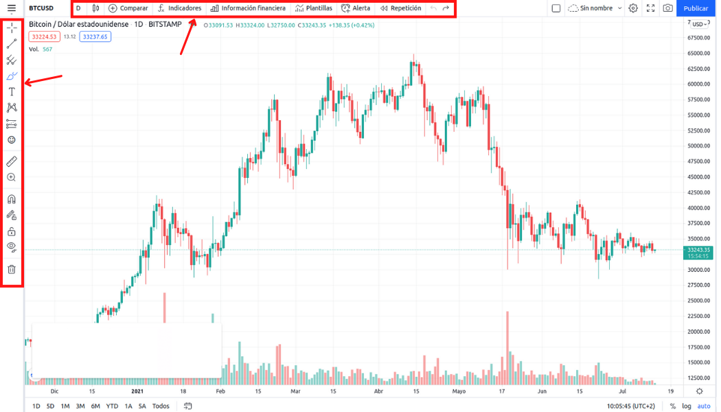 Gráfico de TradingView