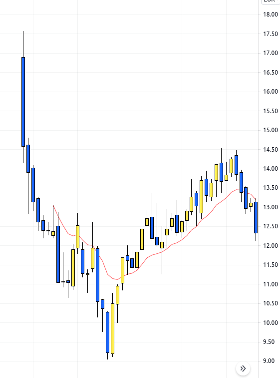 acciona vs gamesa