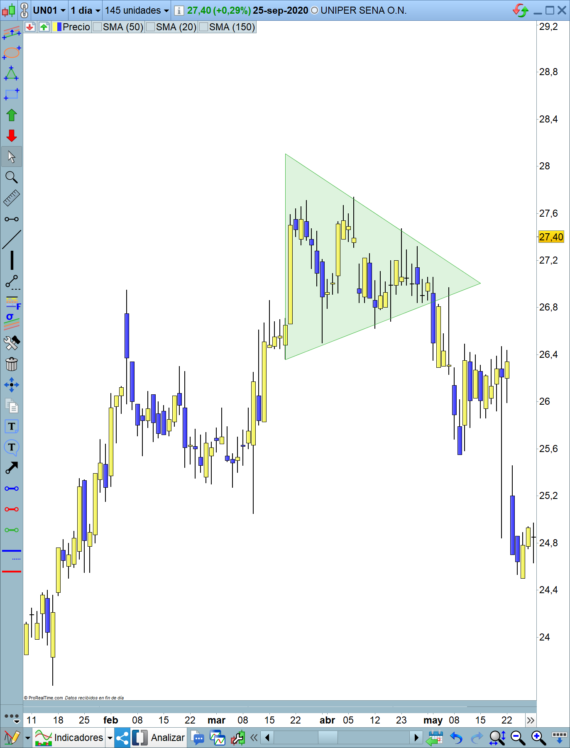 Breakout Triángulo simétrico