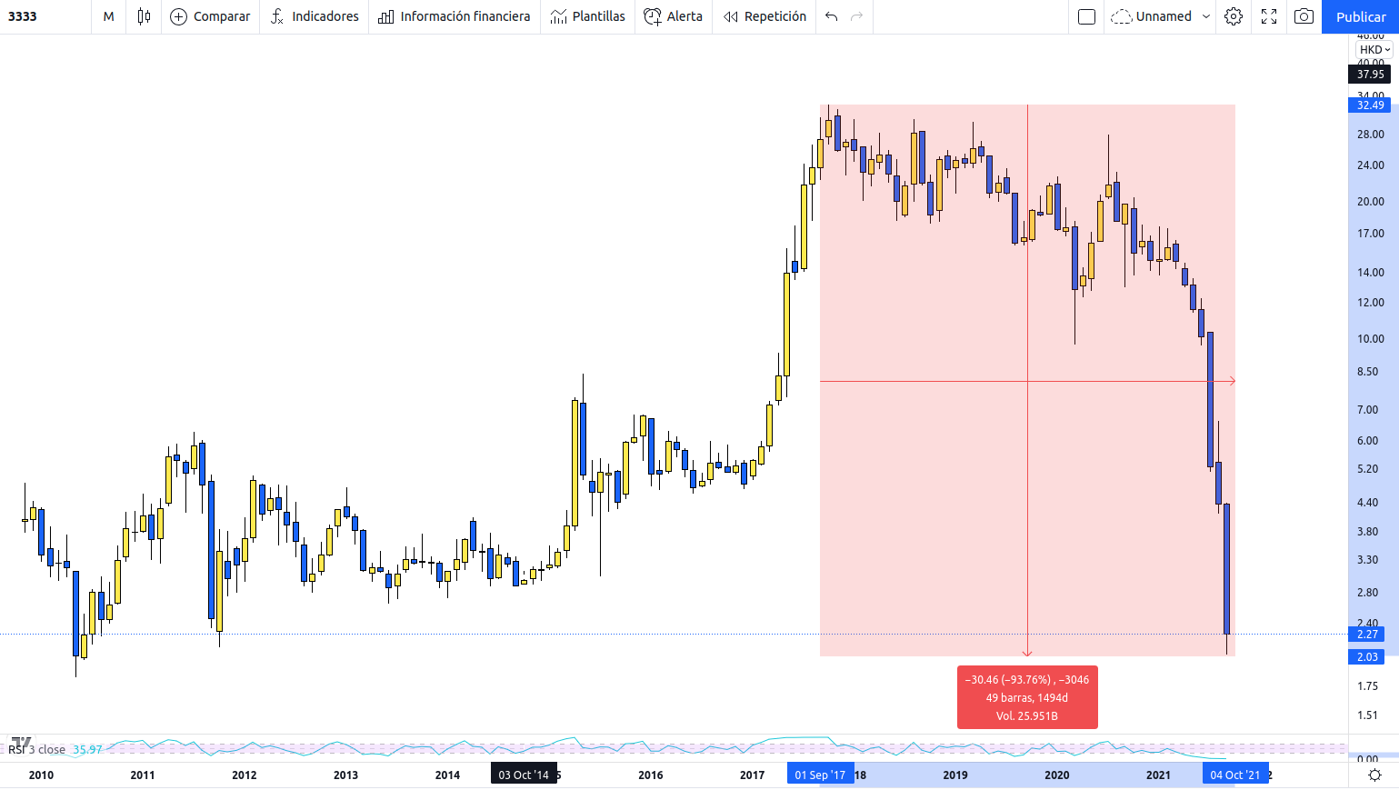 Evergrande caida bolsa