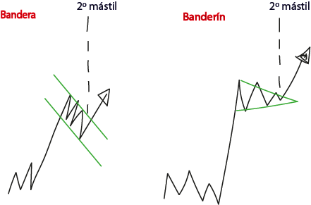 bandera y banderin trading