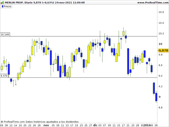 MRL DIARIO