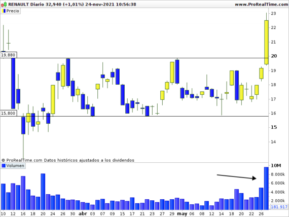 RNO DIARIO 2