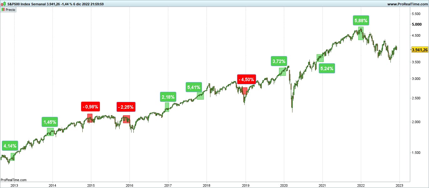 SP500-Semanal