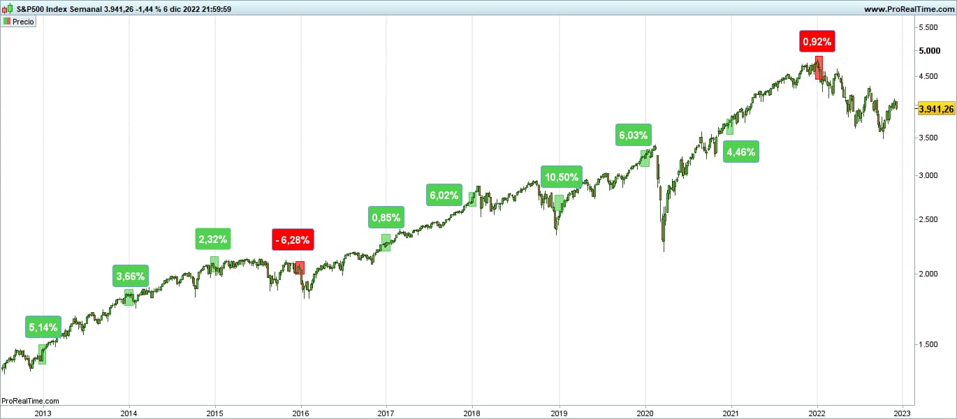 SP500-Semanal