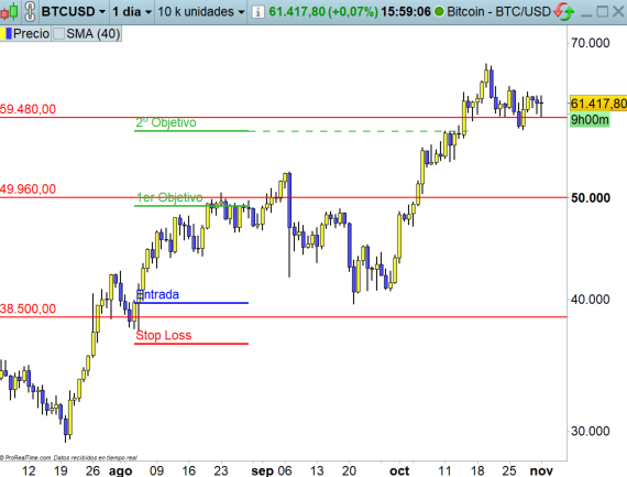 bitcoin swing trading